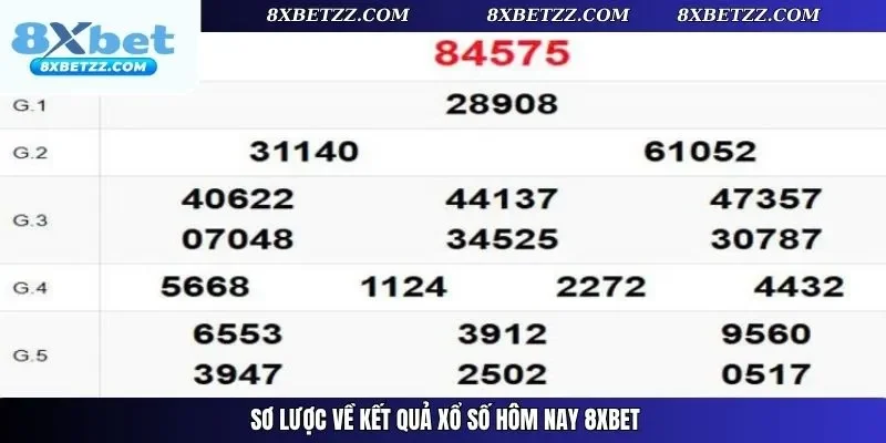 Sơ lược về kết quả xổ số hôm nay 8xbet