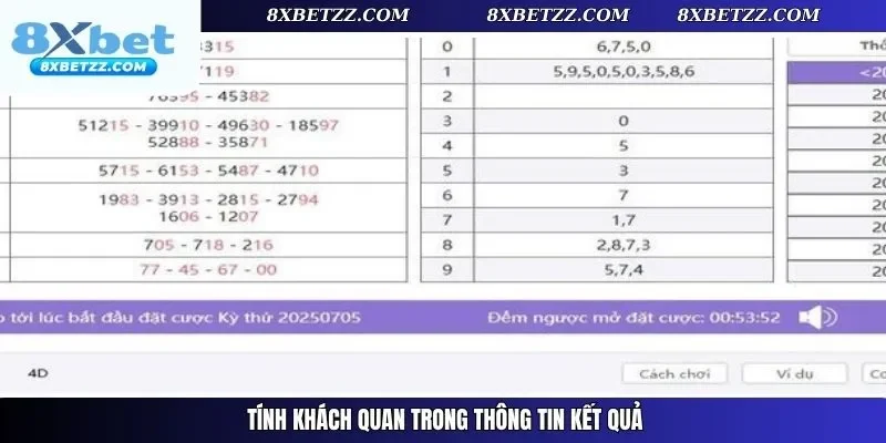 Tính khách quan trong thông tin kết quả