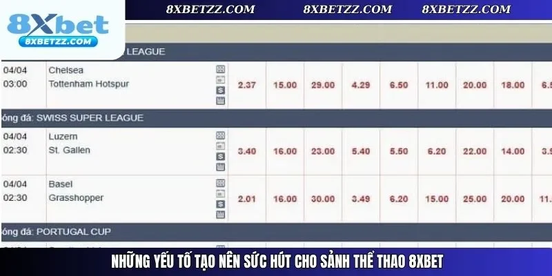 Những yếu tố tạo nên sức hút cho sảnh thể thao